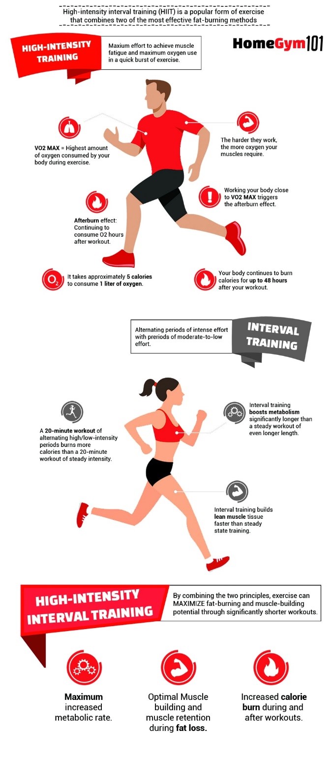 hiit infographic